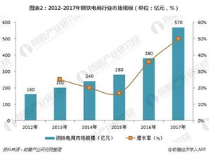 2019年鋼鐵行業(yè)國際貿(mào)易趨勢(shì)與轉(zhuǎn)口貿(mào)易前景分析