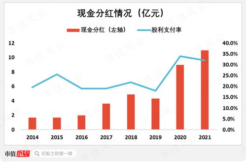 專注主業(yè)二十年，與“茅王”“寧王”比肩為何難？廈門國(guó)貿(mào)的破繭之困