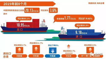 美國公布3批關稅排除加征清單，國際貿易博弈現新格局